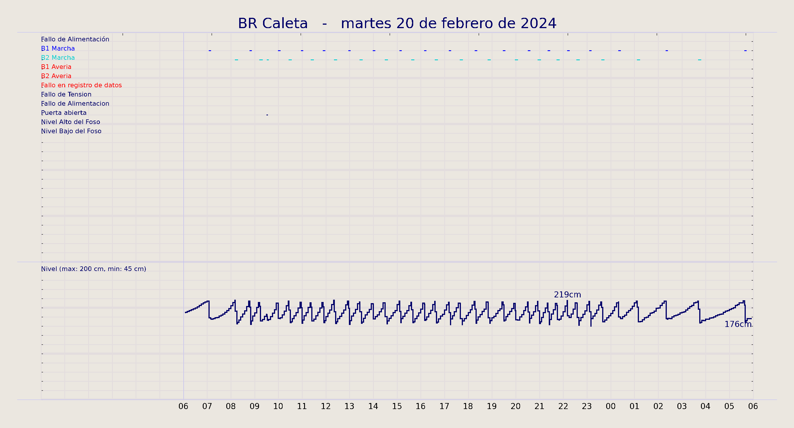 ../../imagenes/vid/2024/BR Caleta/2024-02-20 BR Caleta.png